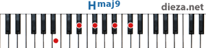Hmaj9 аккорд для фортепиано