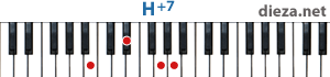 H+7 аккорд для фортепиано