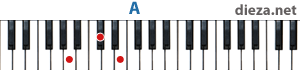 A аккорд для фортепиано