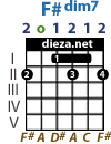 F Dim7 Chord For Guitar Chord Fingering For 6 String Acoustic Guitar Electric Guitar Classical Guitar