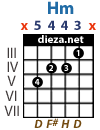 x5443x - Hm аккорд